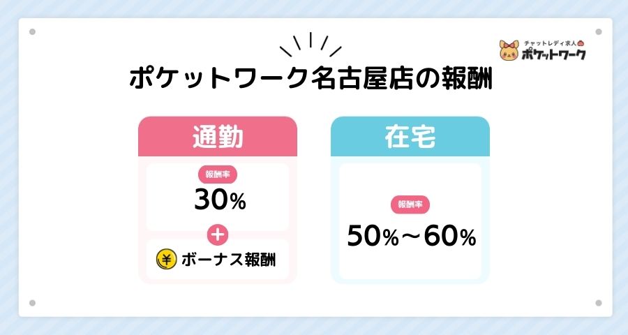 ポケットワーク報酬