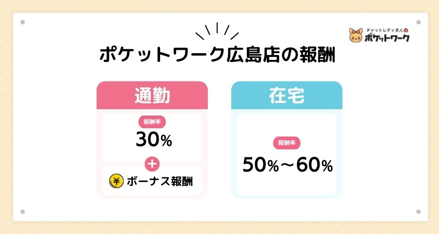 ポケットワーク報酬